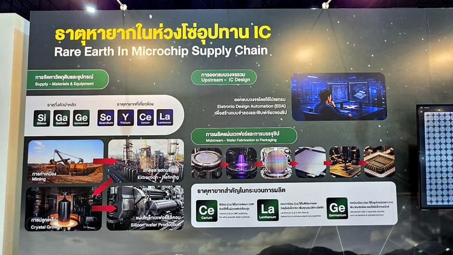 NSM ชวนตามล่าขุมพลัง “แรร์เอิร์ธ” ในงานมหกรรมวิทยาศาสตร์ฯ 2569 เปิดโลกธาตุหายาก เบื้องหลัง Smart City – พลังงานสะอาด และชิปเปลี่ยนโลก