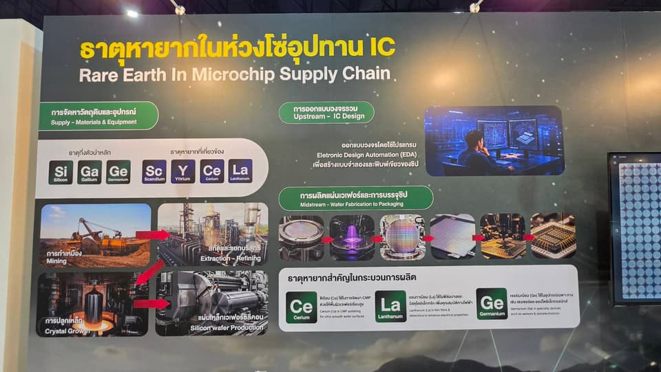 NSM ชวนเปิดโลก "แรร์เอิร์ธ" ขุมพลังธาตุหายาก เบื้องหลังเมืองอัจฉริยะ พลังงานสะอาด และชิปเปลี่ยนโลก - 3
